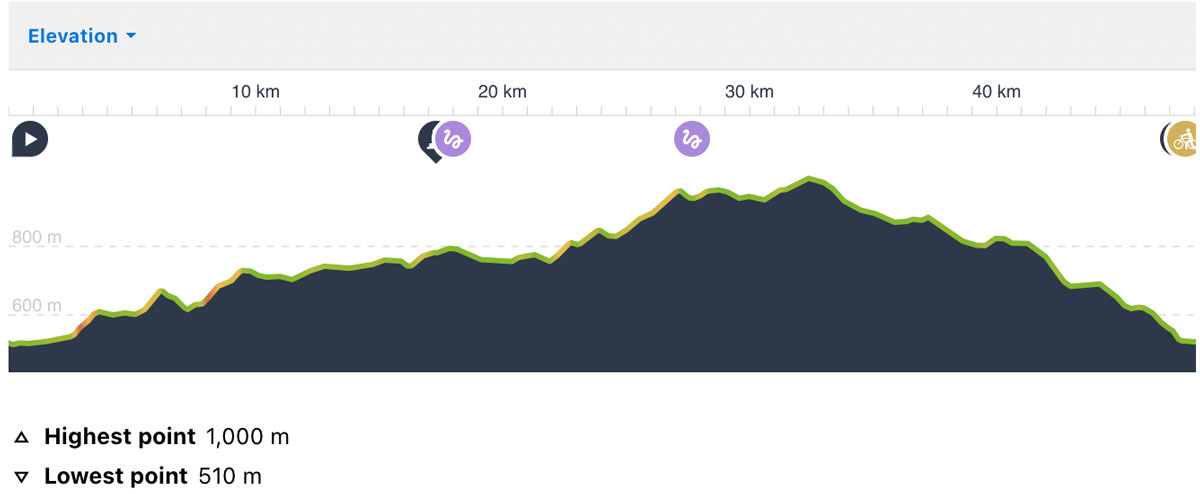 EpicRidesBanjaLuka-profil