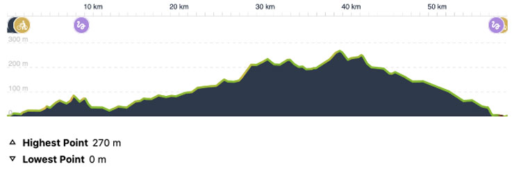 epic-rides-porec-profil